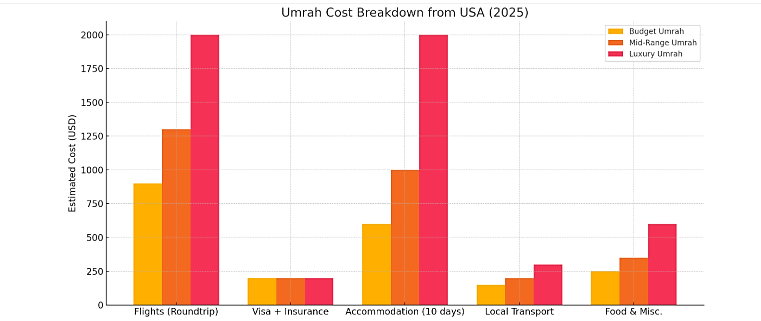 umrah cost