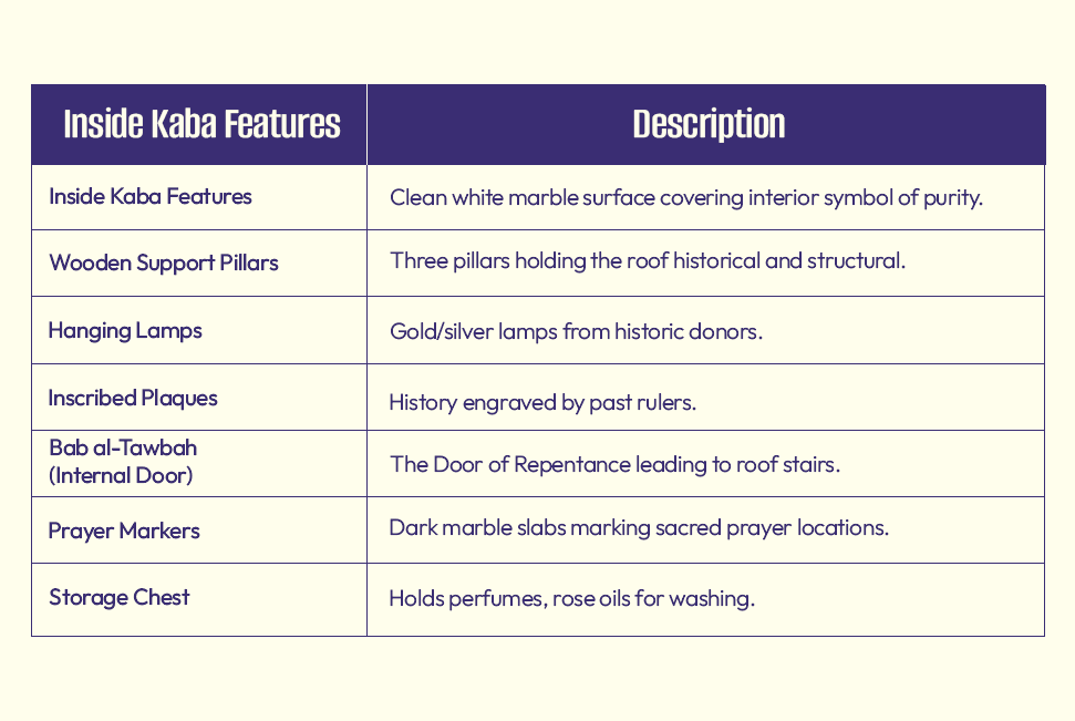 inside kaba features