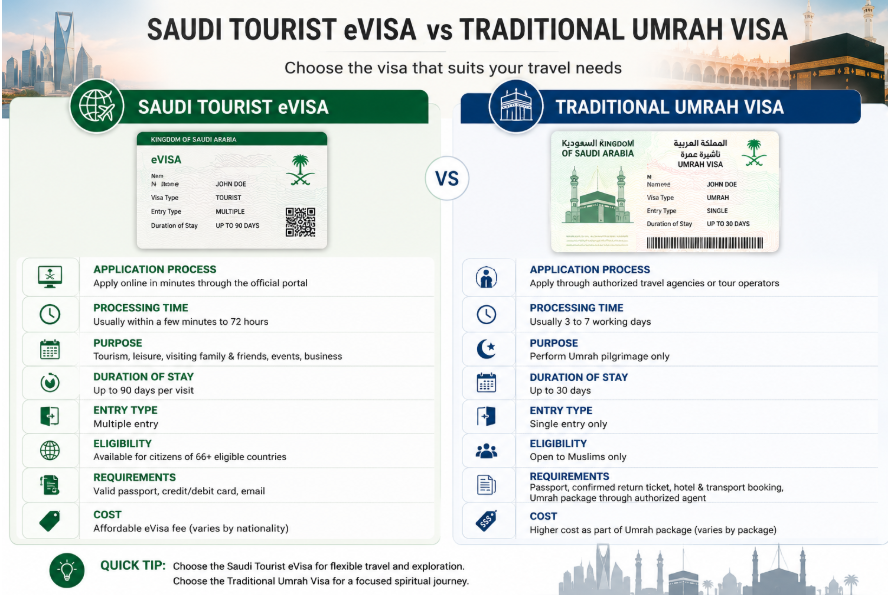 Umrah Visa Requirements for US Citizens: Everything You Need Before Applying 1 image 1