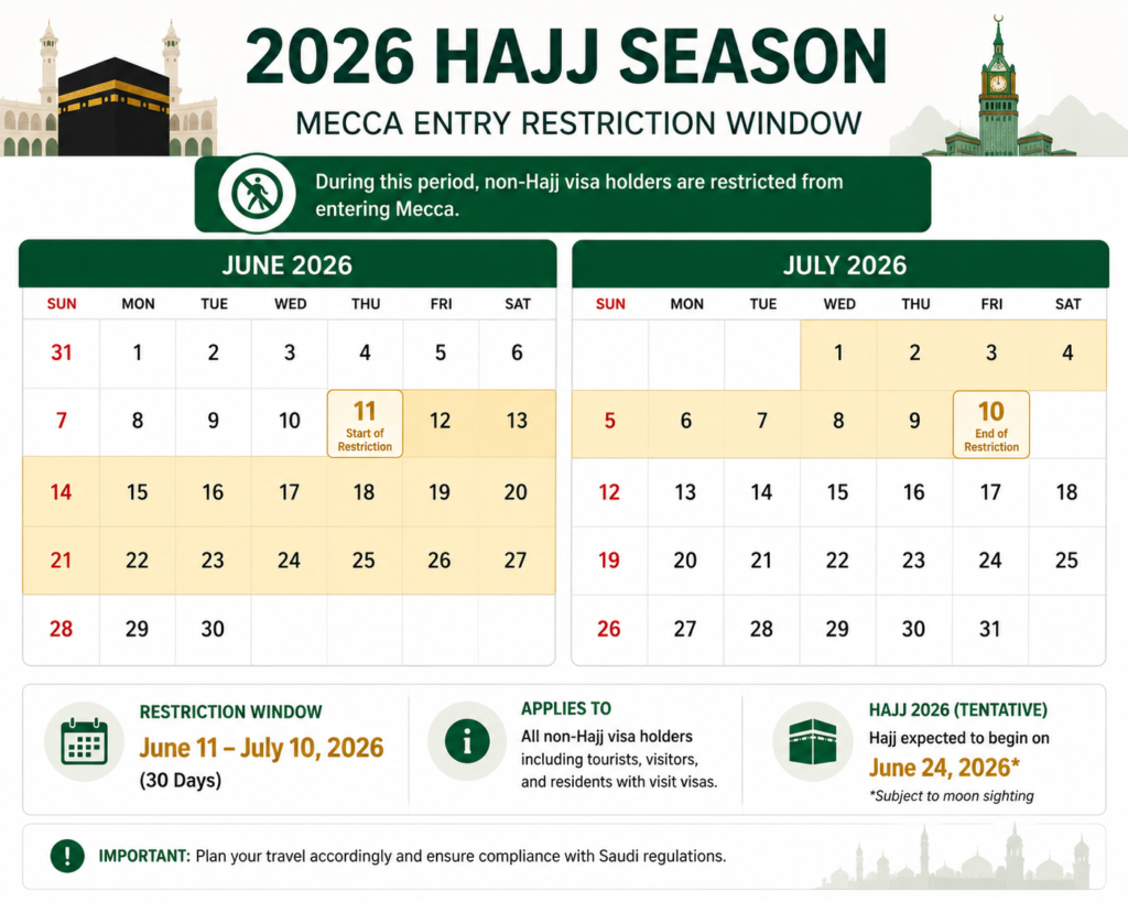 Umrah Visa Requirements for US Citizens: Everything You Need Before Applying 4 image 2