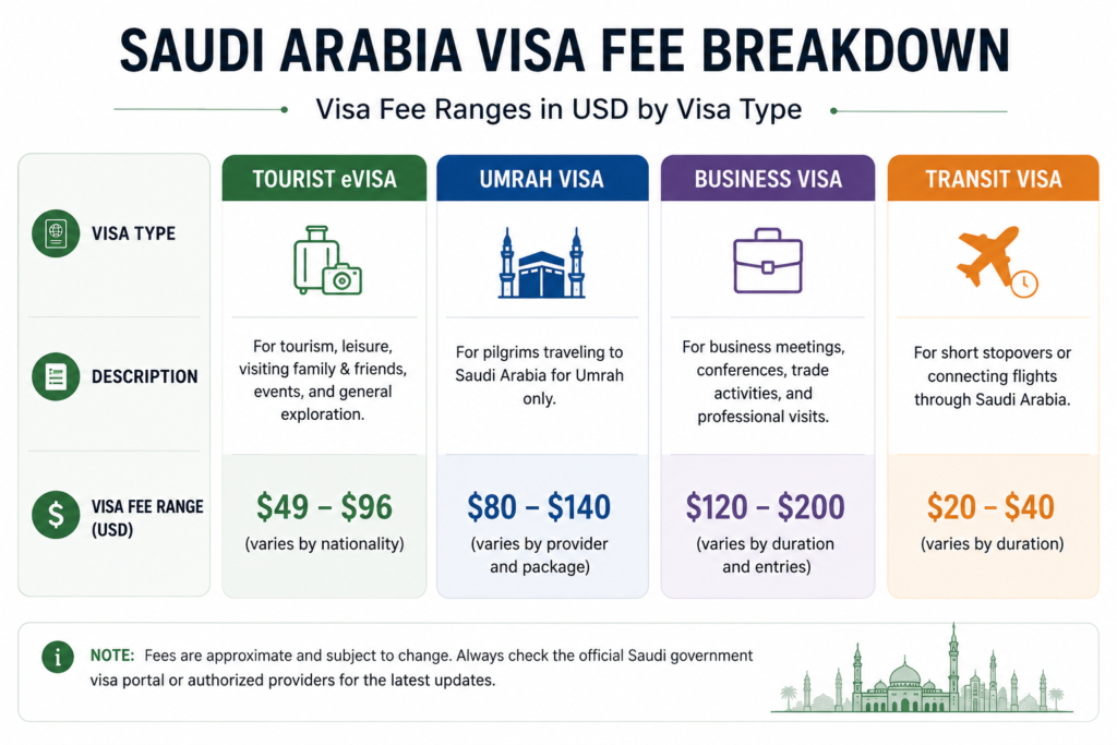 Umrah Visa Requirements for US Citizens: Everything You Need Before Applying 3 image 3